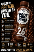 Core Power Chocolate Protein Shake – 26g of High-Quality Protein for Recovery & Performance